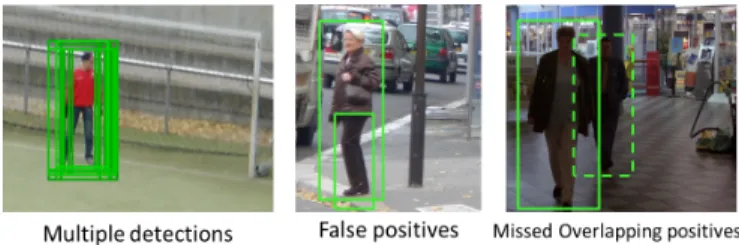 Fig. 6. Difficulties that non-maximum suppression tackles. Detections are in green. Best viewed in color.