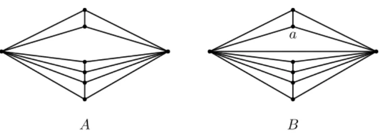 Figure 7: Two graphs: A and B.