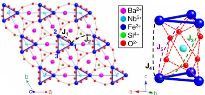 FIG. 1: (Color online) Ba 3 NbFe 3 Si 2 O 14 crystal structure as projected in the (a, b) plane and viewed as stacked along the trigonal c-axis