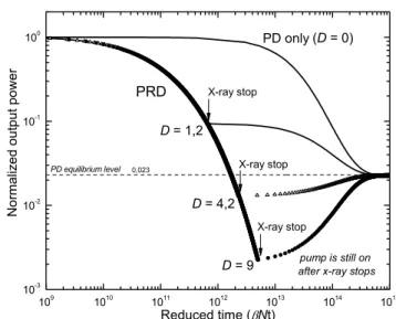 Fig. 2. Simulated transmission decays at various reduced  doses D and the role of the pump after X-ray stops  In Fig