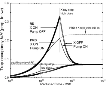 Fig. 3. Simulated degradation under X rays for RD and PRD  and post-x-rays evolution due to the pump 