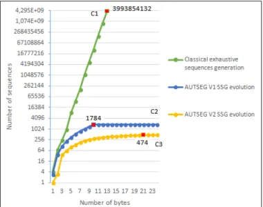 Figure 13. Classical Test of Calypso Card.