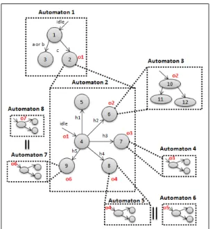 Figure 2. Model Design.