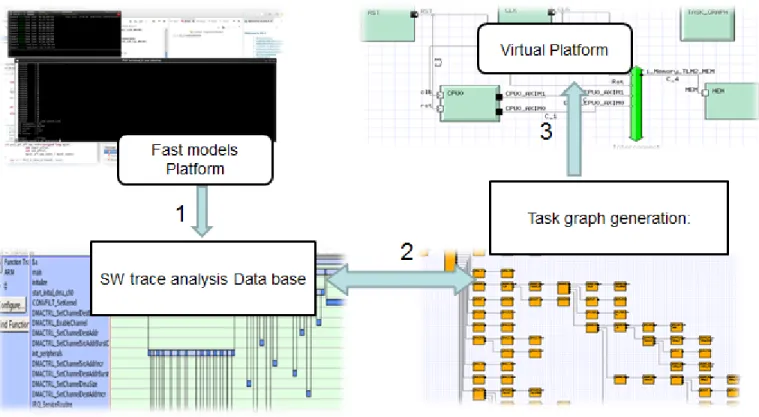 Fig. 1. Task graph based methodology.