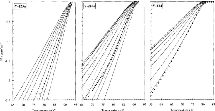 Table  4a  summarizes  the  temperature derivatives  of  the  measured  logarithmic  slopes