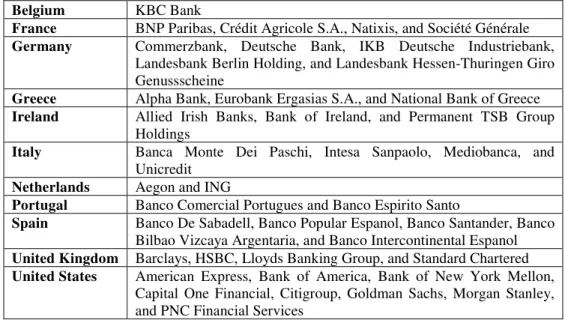 Table A1: List of countries and banks  Belgium  KBC Bank 