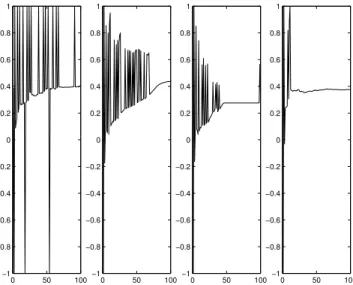 Fig. 1 Sequences {x k } generated by strategies S 1 to S 4 (from left to right) in Example 1 0 50 100−8−7−6−5−4−3−2−101 0 50 100−8−7−6−5−4−3−2−101 0 50 100−8−7−6−5−4−3−2−101 0 50 100−8−7−6−5−4−3−2−101