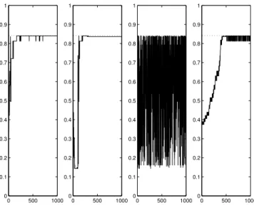 Fig. 5 Sequences {f (¯ θ, x k )} generated by strategies S 1 to S 4 (from left to right) in Example 2
