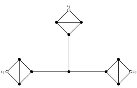 Figure 4: The vertex-gadget G used for the case q = 5.