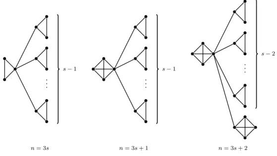 Fig. 6. Graphs H n (a line between two nodes u and v means that both (v, u) and (u, v) are arcs of the graph)