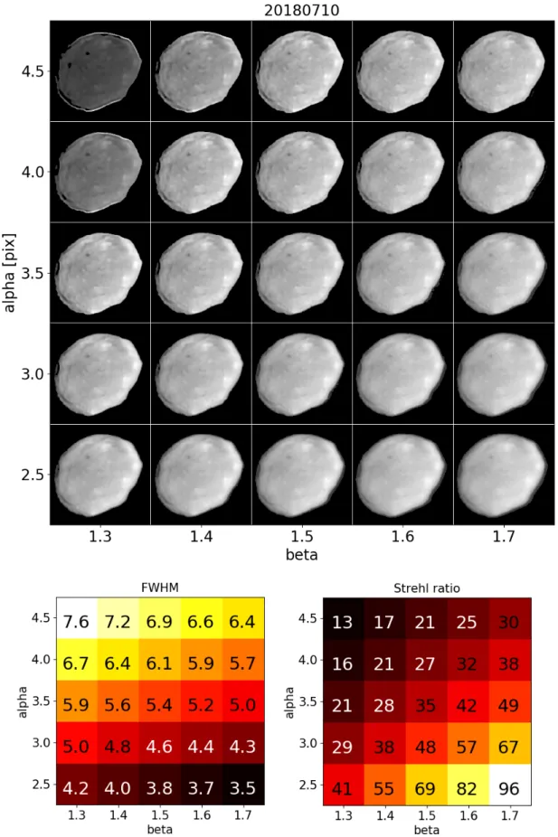 Fig. 2: Top: VLT/SPHERE/ZIMPOL observation on 2018 July 10 th deconvolved using 25 different Moffat parametric PSFs