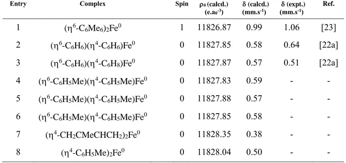 Table  3.  Calculated  and  observed  isomer  shifts  ()  for  several  bis-arene  or  bis-diene  Fe 0 complexes