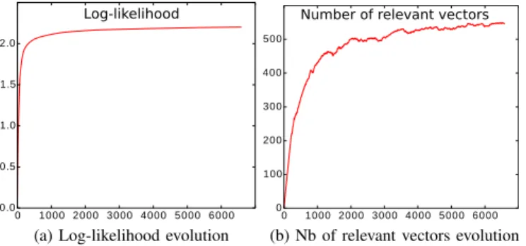 Fig. 7. Patient #3: Localization error between the previous RVR method and the presented method using the reference anatomy.