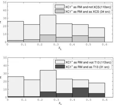 Fig. 17. SDSS image and XMM contours of the NEARBY XCLASS1069 cluster not present in the λ &gt; 20 redMaPPer catalogue (field size is 6 0 × 6 0 )