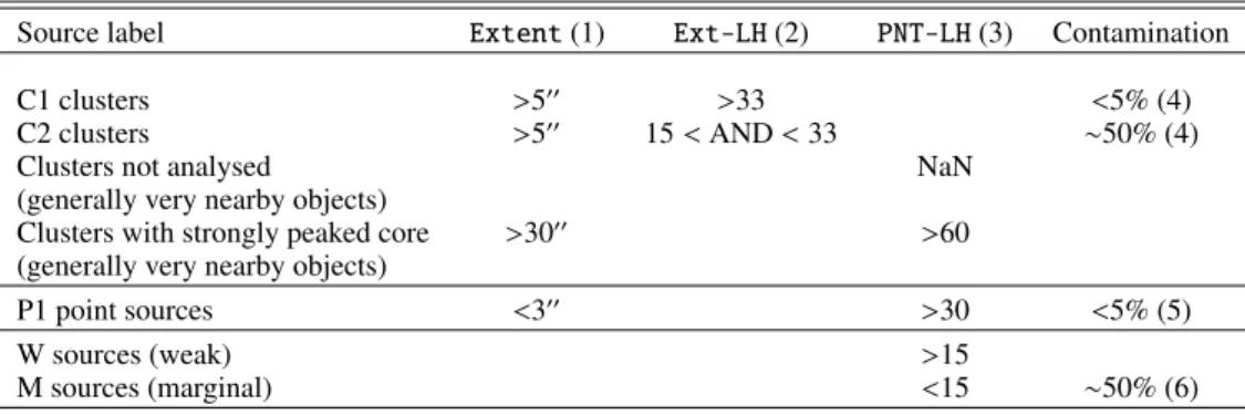 Table 1. X-ray source classification in terms of pipeline analysis variables.