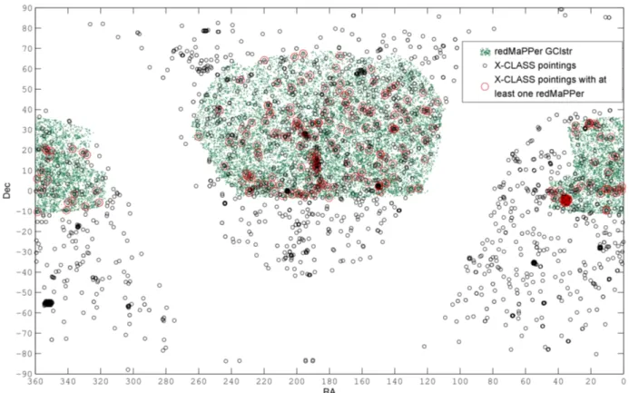 Fig. 4. Sky coverage of the redMaPPer and X-CLASS catalogues. The green dots stand for the redMaPPer galaxy clusters (26 138 objects, λ &gt; 20).