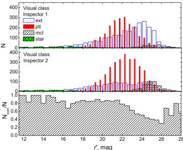 Fig. 1. XMM-LSS field and multiwavelength coverage. CFHT ABC supplementary pointings are not the part of the Legacy Survey.