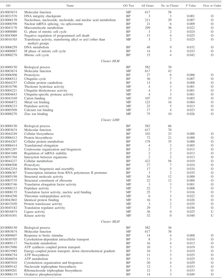 Table 4. —Continued