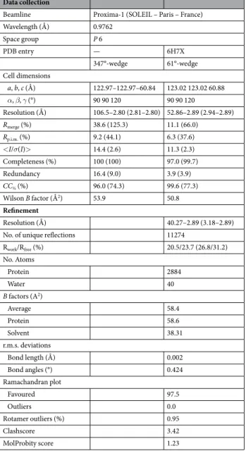 Table 1.  Data collection and refinement statistics Values in parenthesis refer to the highest resolution shell.