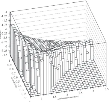 Fig.  2. A  2-d slice through the 4-d  detection  eﬃciency,   (  a, e,  i, H  ), with i  =  2  ◦ and  H  =  22  