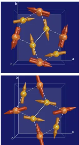 FIG. 4: (color online) Magnetic structure. First and second magnetic domains. (Yellow): Fe 1 sites