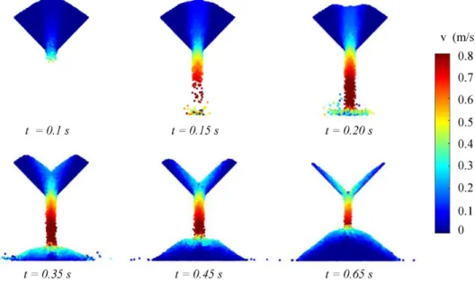 Figure 9. Snapshots of particle flow during the piling simulation when μ r = 0.09. Particles are coloured by velocity magnitude.