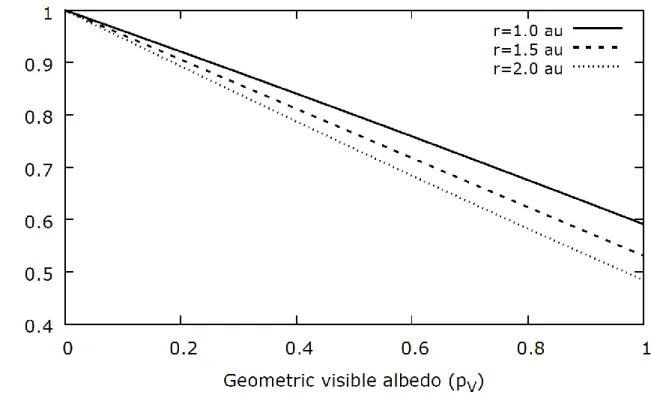 Fig.  1.  The  dependence  of  the  IR  flux F IR  on  the  geometric  visible  albedo 