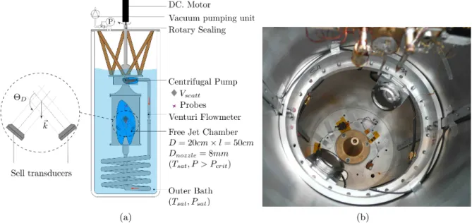 Figure 1. Schematic drawing 1(a) of the cryogenic wind tunnel testing facility (not in scale).