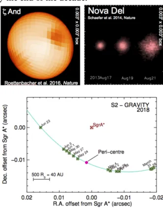 Figure 1: Ground-based infrared interferometry has come a long way in the past 20 years