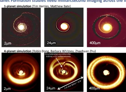 Figure 3: Multi-wavelength, milli-arcsecond resolution imaging will be needed to untangle the complex physical processes at play during planet formation, as this suite of simulations shows