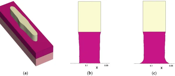 Figure 11. Integrated 3D topography simulation, combining Dr.LiTHO, DEP3D, ANETCH, and  ViennaTS