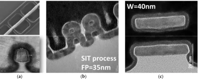 Figure 1. Example of transistor as addressed in SUPERAID7: (a) Trigate; (b) stacked nanowire; (c)  stacked nanosheet