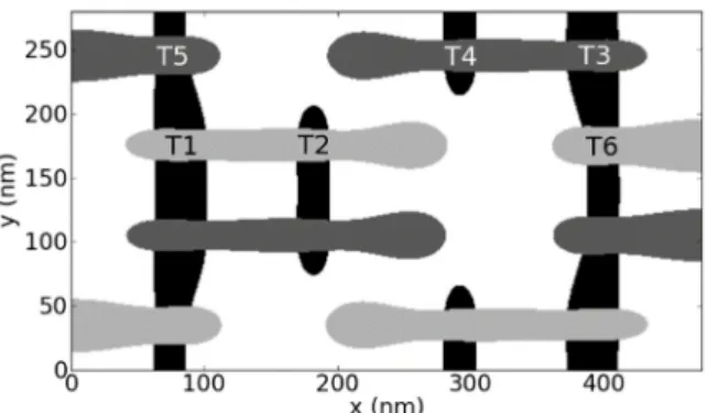 Figure 6. Top-view of lithography simulation of an SRAM cell. Black vertical features are the active  silicon areas, the horizontal light grey and dark grey features are the polysilicon gate areas generated  with the first and the second incremental lithog