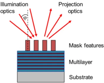 Figure 7. Example for the simulation of Self-Aligned Double Patterning: (a) carbon lines patterned by  optical lithography; (b) layer deposition; (c) spacer pattern after back etching