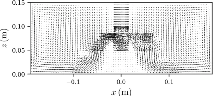 Figure 7: Instantaneous numerical velocity (7(a)) and vorticity fields (7(b)) in the central vertical plane y = 0 cm, for H = 15 cm and N = 20 rpm