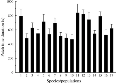 Fig. 1. Average (+ SE) patch residence time for the 17 species /populations compared. The code number of the species is indicated in Table 1
