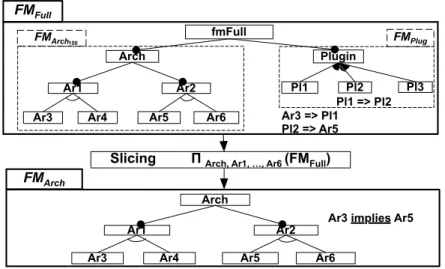 Figure 8: Enforcing an FM using aggregate and slice