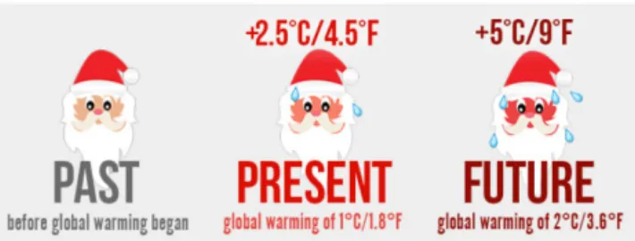 Figure 10. Graphic designed by Climate Central for the November–December 2016 North Pole warmth attribution  analy-sis, with changes in intensity and probability visualized for the past, present, and future