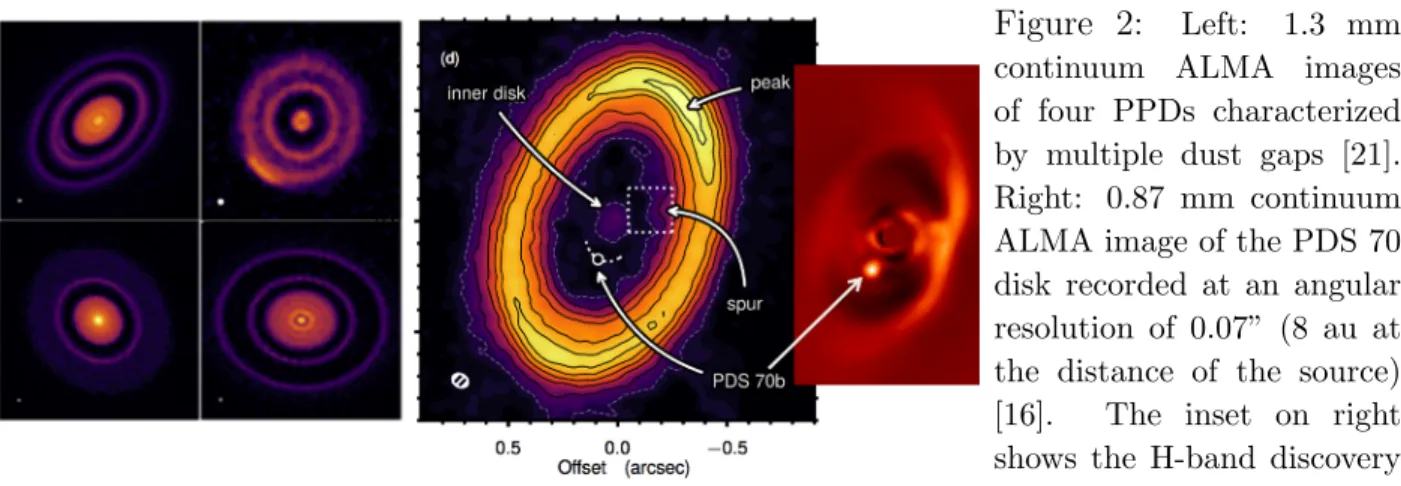 Figure 2: Left: 1.3 mm continuum ALMA images of four PPDs characterized by multiple dust gaps [21].