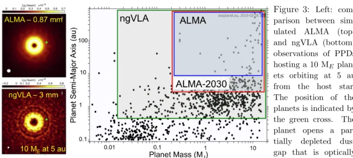 Figure 3: Left: com- com-parison between  sim-ulated ALMA (top) and ngVLA (bottom) observations of PPDs hosting a 10 M E  plan-ets orbiting at 5 au from the host star.