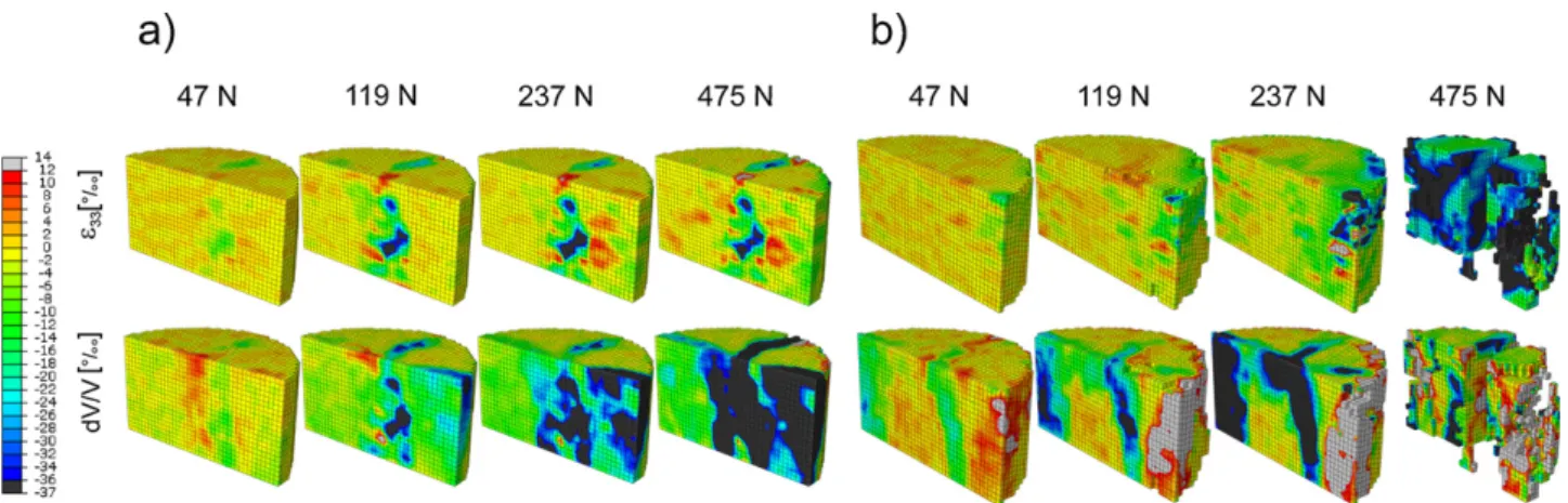Fig. 8. Strain localization during the deformation of a structured Loess sample (1 = 5 cm, height = 4 cm) in (a) air dry, and (b) wet (6 kPa matric suction) condition after applying increasing vertical surface loads