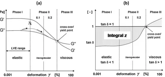 Fig. 3. Discrete to continuum generation during aggregate coalescence (left) and compaction (right)