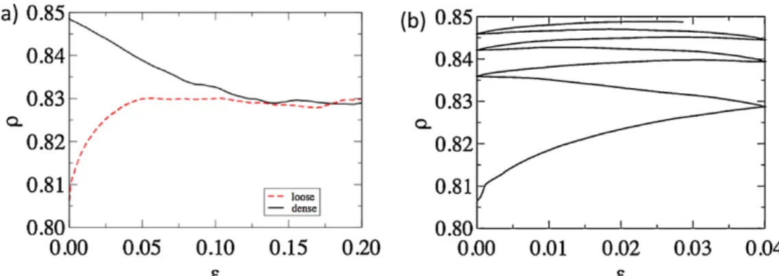 Fig. 6. Example of heterogeneous force transmission in a granular sample submitted to a conﬁning pressure