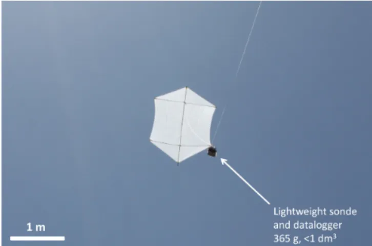 Figure 2. View of the rokkaku kite and lightweight sonde and data logger assembly used for lidar calibration.