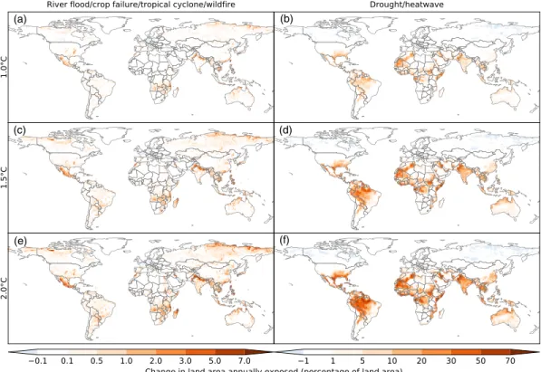 Figure 3. Change in land area annually exposed to extreme events at the grid scale for different levels of global warming relative to preindustrial climate conditions
