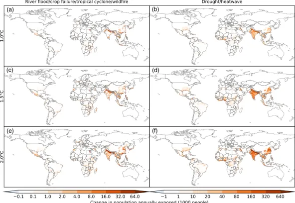 Figure 4. Change in population annually exposed to extreme events at the grid scale for different levels of global warming relative to preindustrial climate conditions