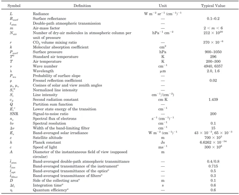 Table 1. Variables and Constants Used in This Paper Together with Typical Values When They Exist