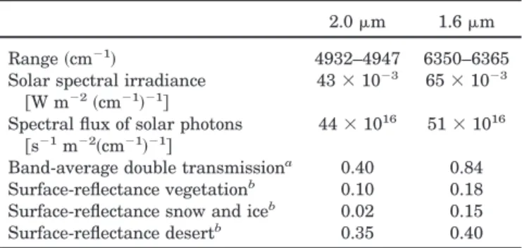 Table 2. Comparative Study of the Two Envisioned Spectral Windows