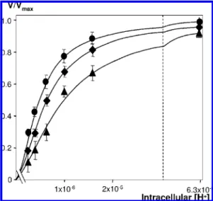 Figure 2C - E show the surfaces of the cells (SEM) and details of their membrane morphologies (TEM) in isotonic medium and following the hypertonic and hypotonic shocks.