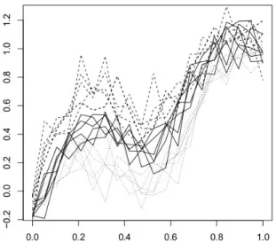 Figure 5: Example of functions. Functions based on √